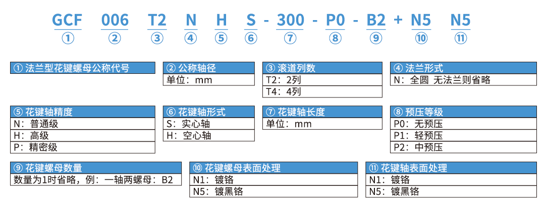 表格gcf.png