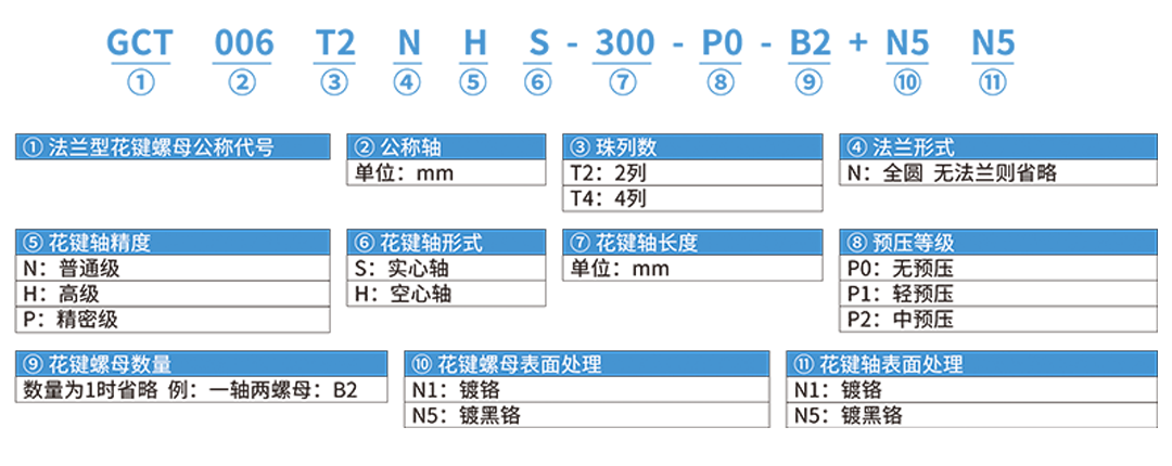 表格gct.png